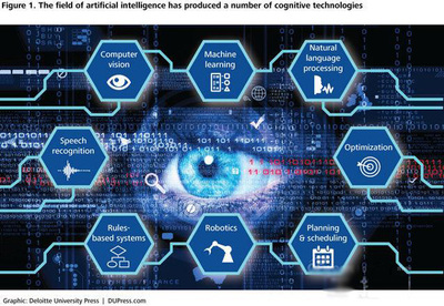 技術開發中的商業欺詐 現象、成因與應對策略
